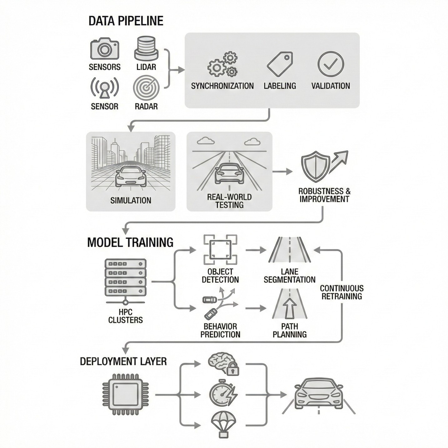 Supervised Learning Pipeline Visualization